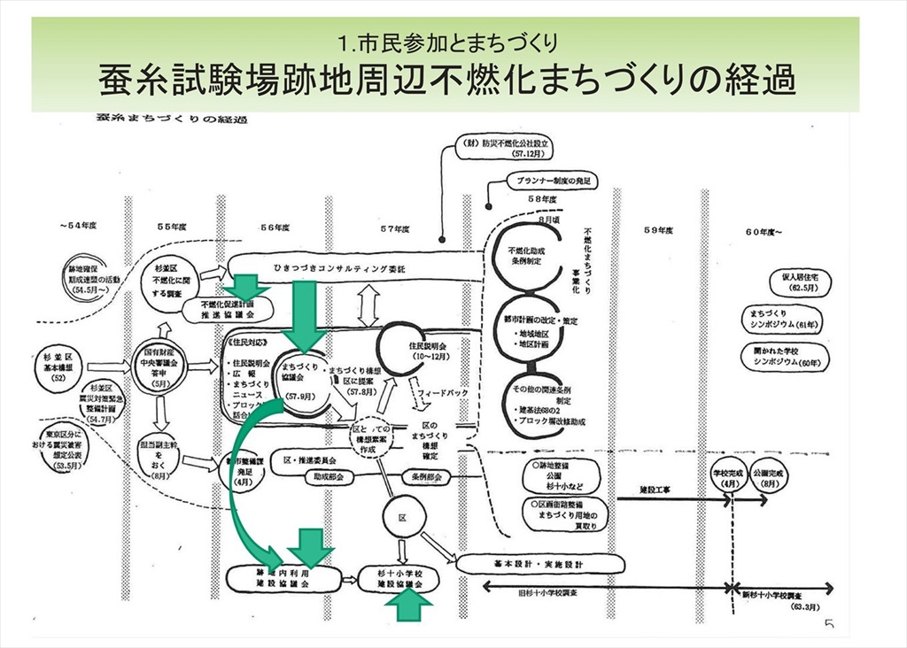 蚕糸試験場跡地